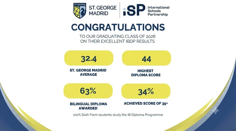 Outstanding IB Diploma Results at St George Madrid